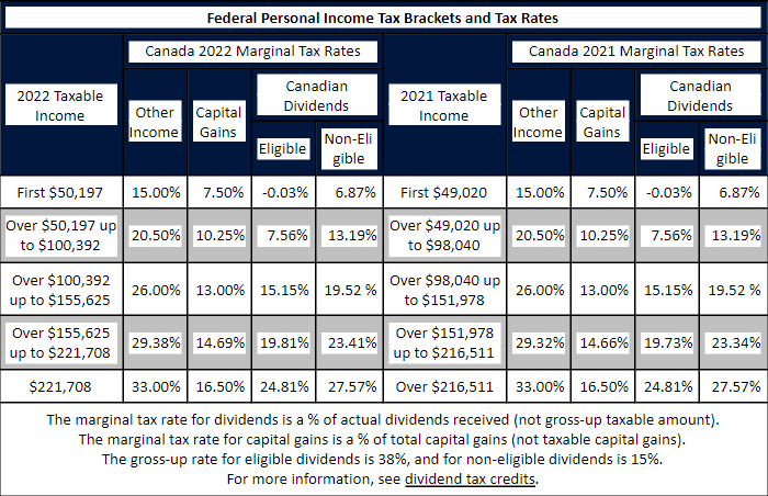 2021 california tax brackets